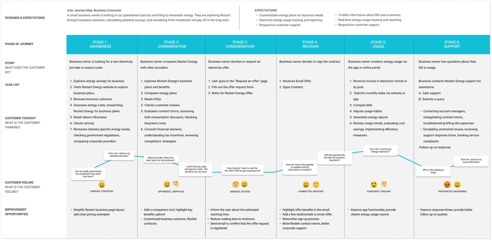 Business consumer 3